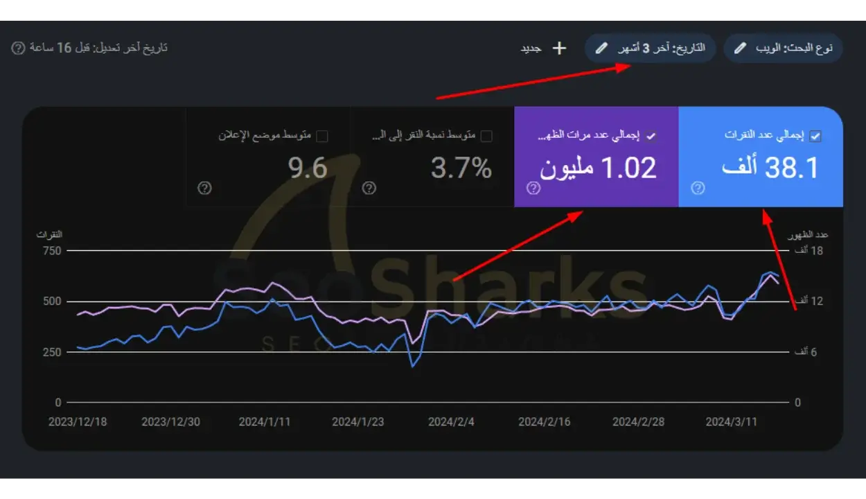 نتيجة عملائنا الكرام في تحسين محركات البحث
